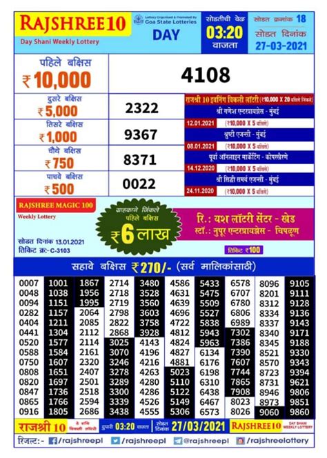 rajshree lottery result 10 to 19 yesterday live